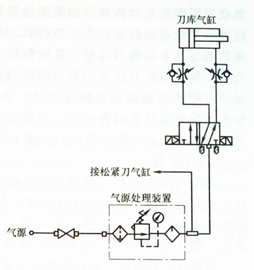 milling machine