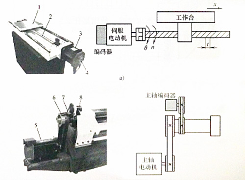 milling machine