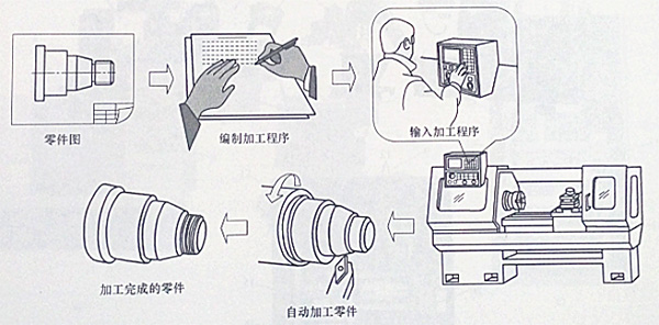 milling machine