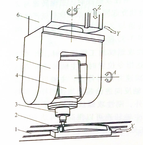 milling machine