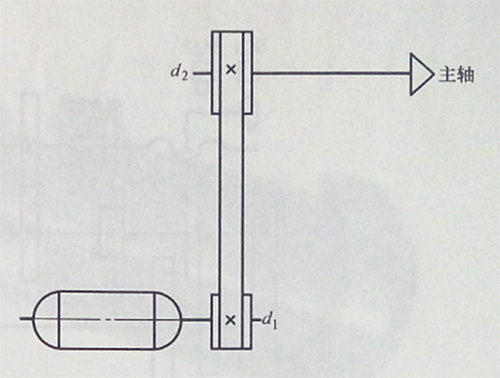 milling machine