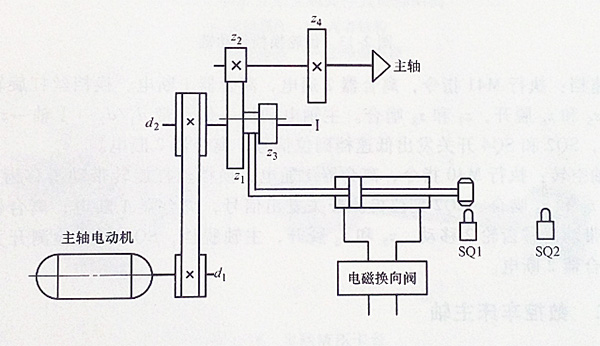 milling machine