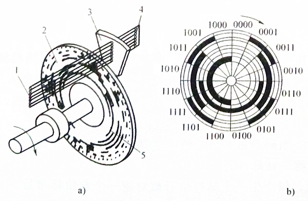 milling machine