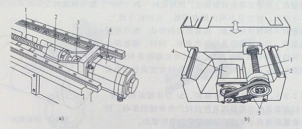 milling machine