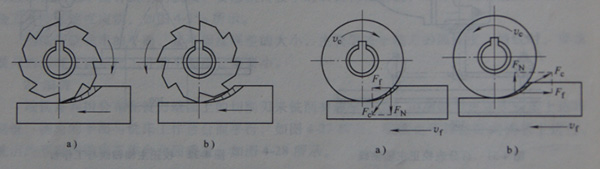 milling machine