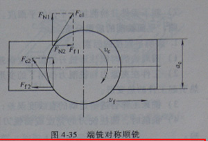 milling machine