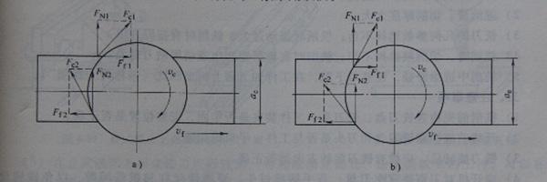 milling machine