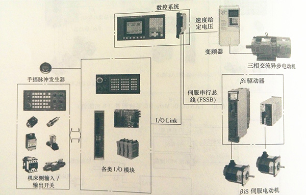 milling machine