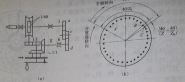 milling machine