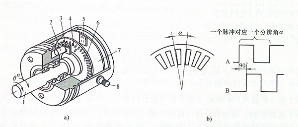 milling machine