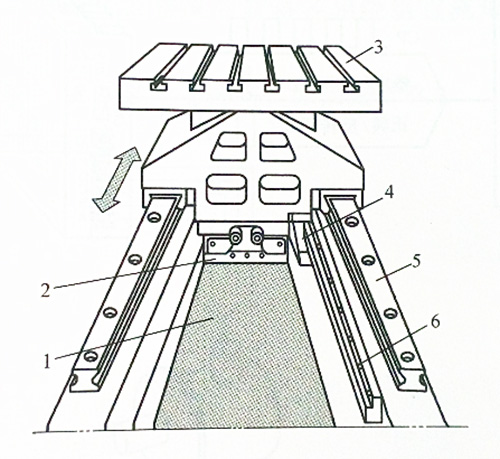 milling machine