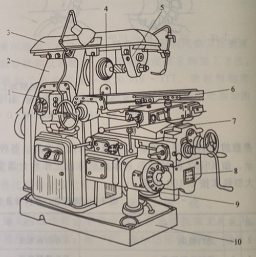 milling machine