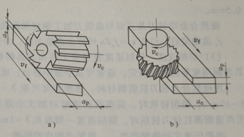 milling machine