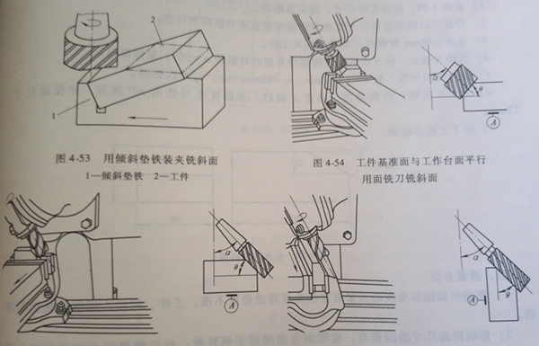 milling machine