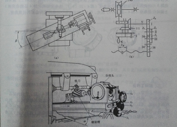 milling machine