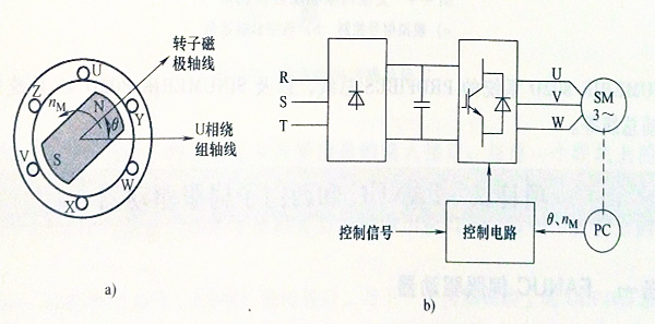 milling machine