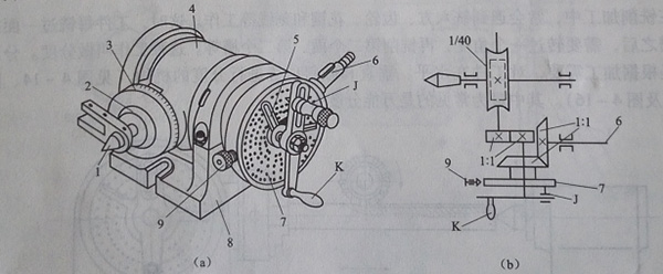 milling machine