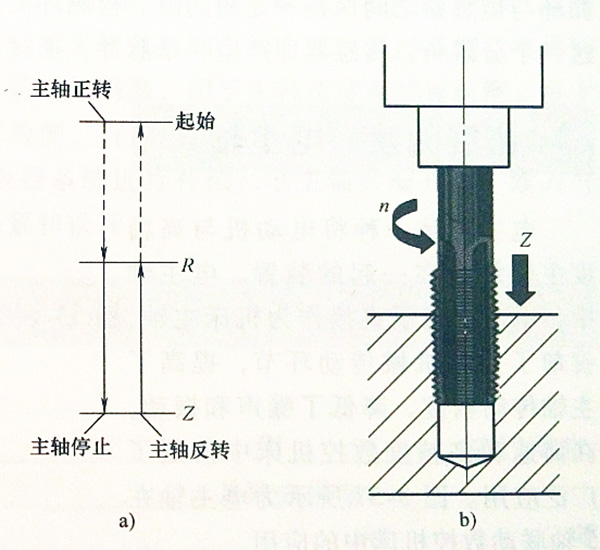 milling machine