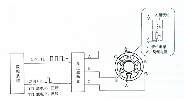 milling machine